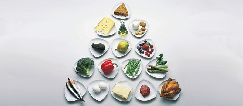 Lebensmittelpyramide