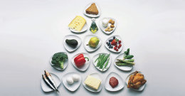 Lebensmittelpyramide