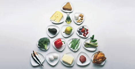 Lebensmittelpyramide